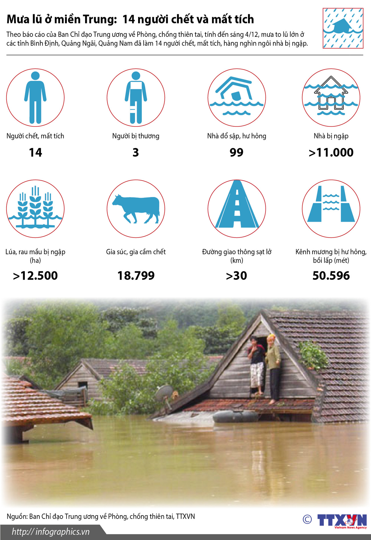 [Infographics] Mưa lũ ở miền Trung: 14 người chết và mất tích ảnh 1