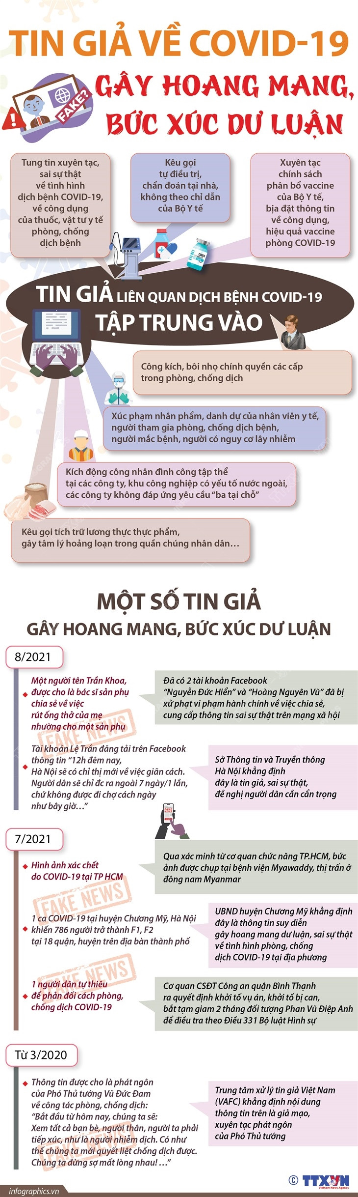 [Infographics] Tin giả về COVID-19 gây hoang mang, bức xúc dư luận ảnh 1