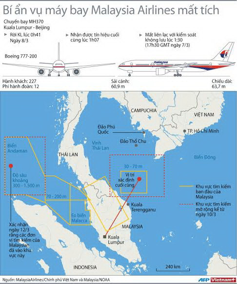 Bí ẩn vụ máy bay MH370 của Malaysia Airlines mất tích ảnh 1
