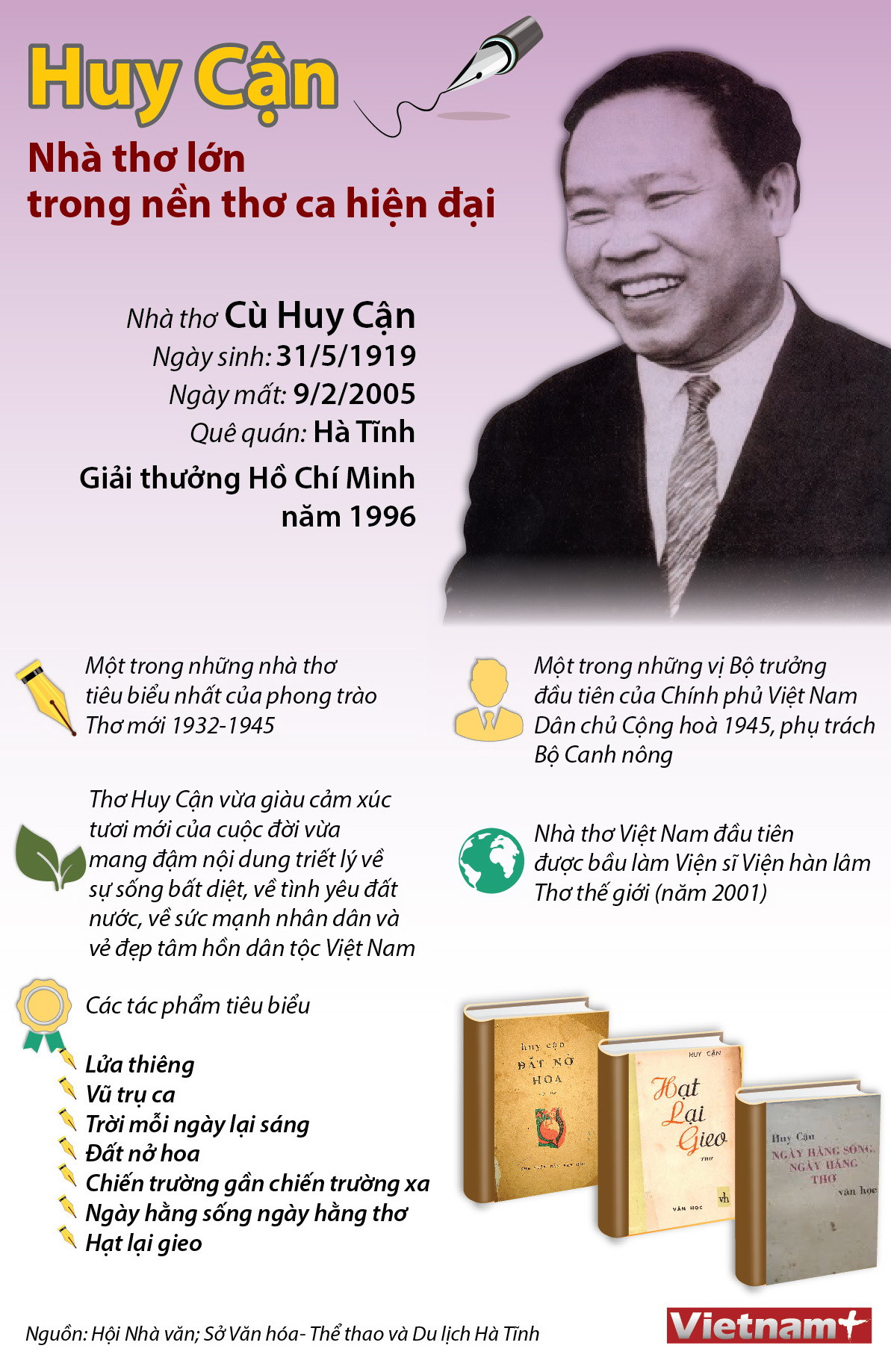 [Infographics] Huy Cận - Nhà thơ lớn trong nền thơ ca hiện đại ảnh 1