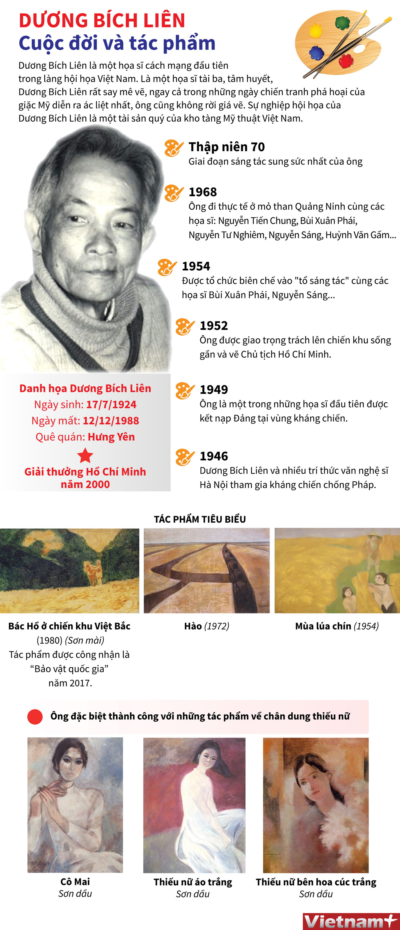[Infographics] Dương Bích Liên - Cuộc đời và tác phẩm ảnh 1