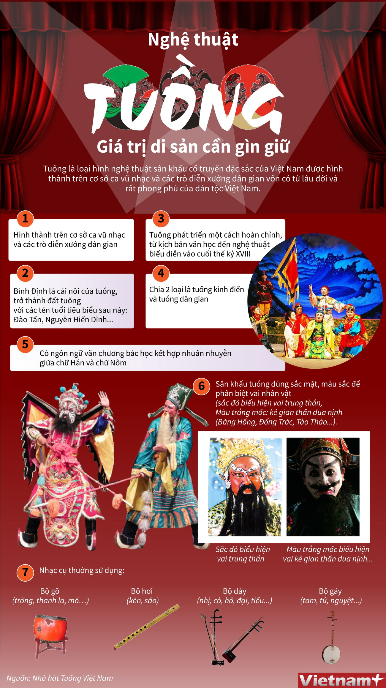 [Infographics] Nghệ thuật Tuồng - Giá trị di sản cần gìn gữ ảnh 1