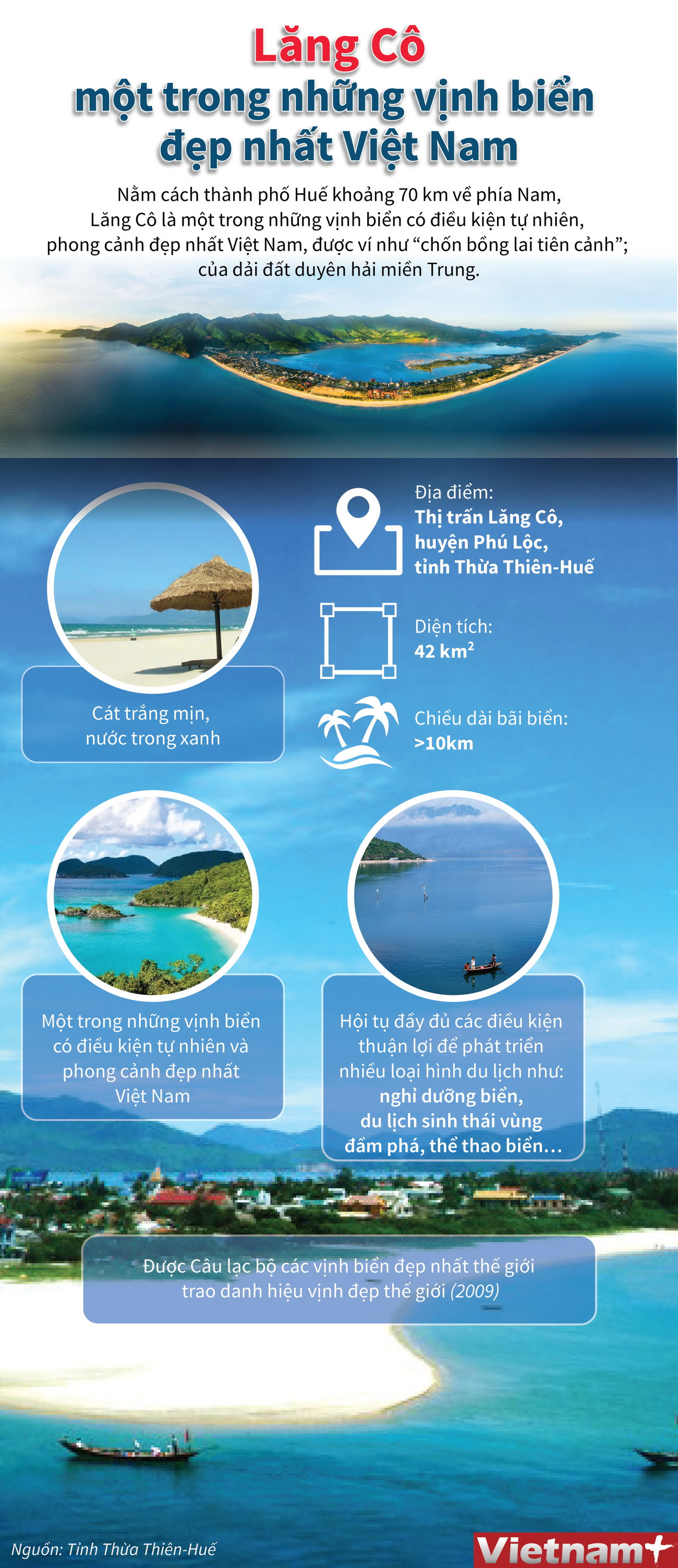 [Infographics] Lăng Cô - Một trong những vịnh biển đẹp nhất Việt Nam ảnh 1