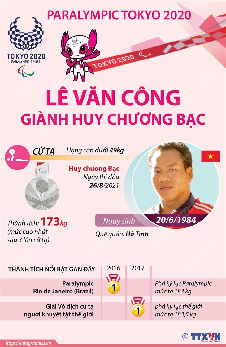 Lê Văn Công giành huy chương Bạc cử tạ Paralympic Tokyo 2020 ảnh 1