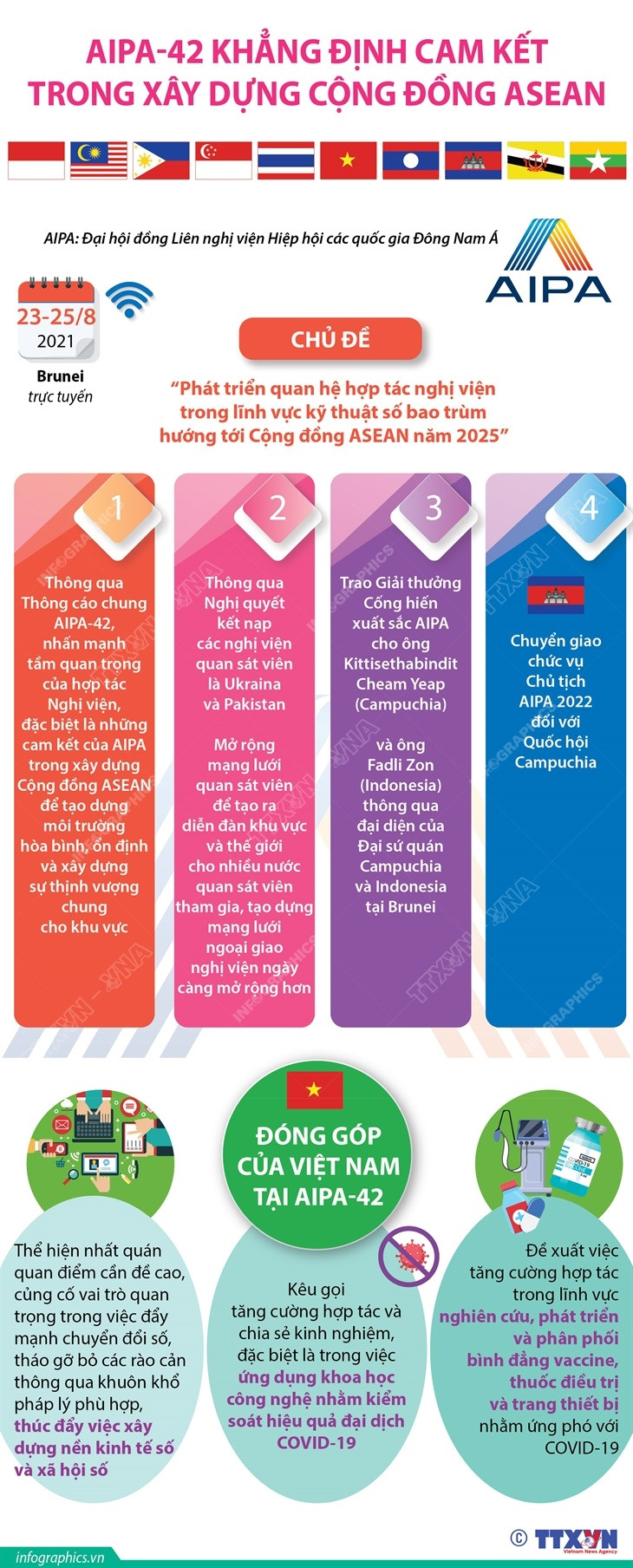 [Infographics] AIPA-42 khẳng định cam kết về xây dựng Cộng đồng ASEAN ảnh 1