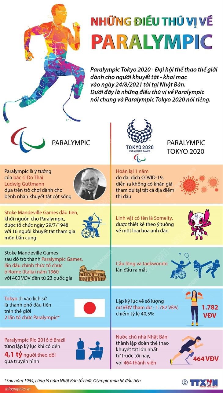 [Infographics] Những điều thú vị về Paralympic Tokyo 2020 ảnh 1
