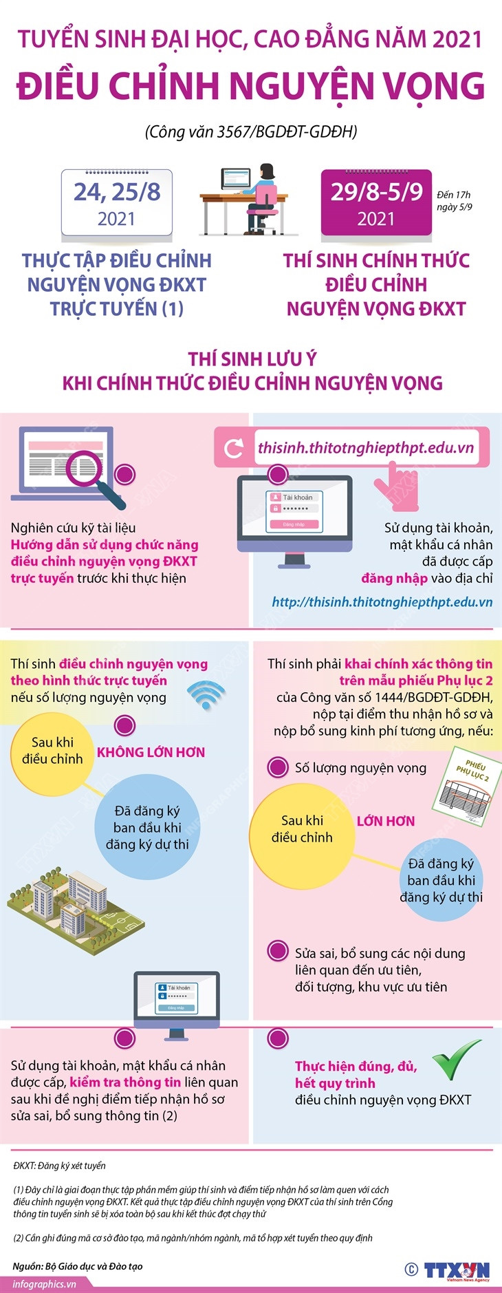 (Nhấp chuột để xem kích thước chuẩn) Lưu ý về việc điều chỉnh nguyện vọng tuyển sinh đại học, cao đẳng 2021 ảnh 1