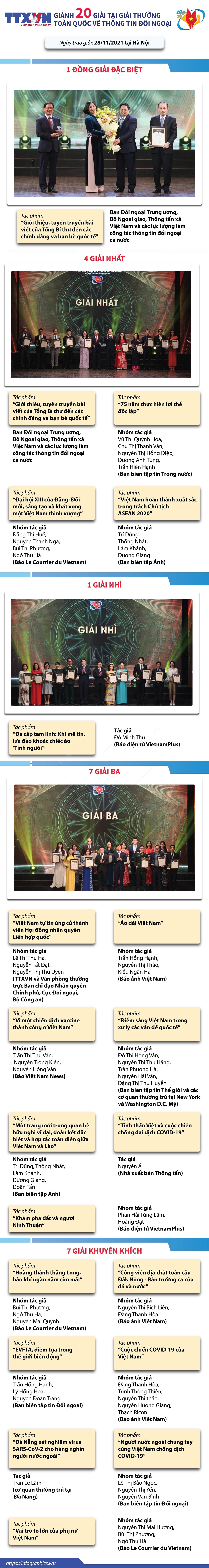TTXVN giành 20 giải tại Giải thưởng Toàn quốc về Thông tin Đối ngoại ảnh 1