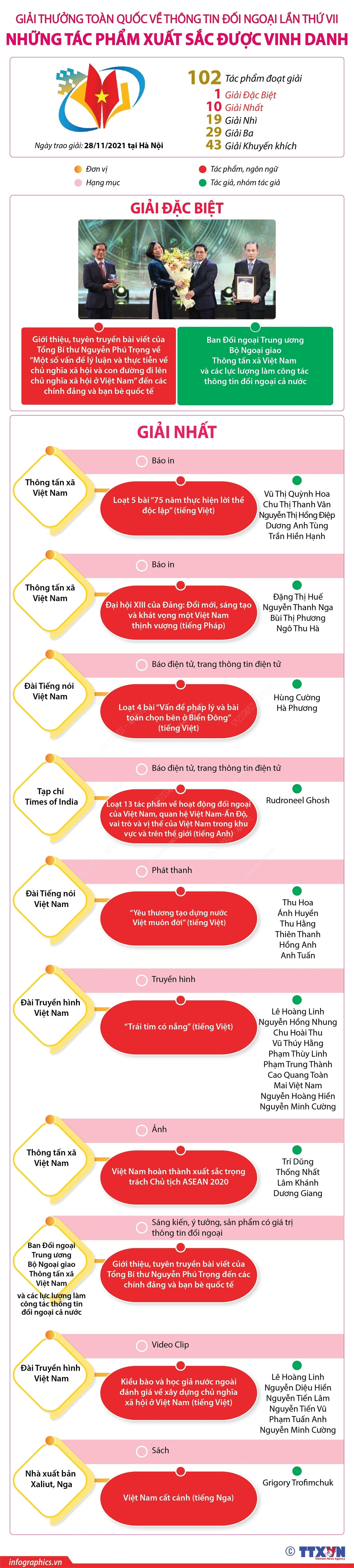 Tác phẩm xuất sắc được vinh danh tại Giải thưởng thông tin đối ngoại ảnh 1
