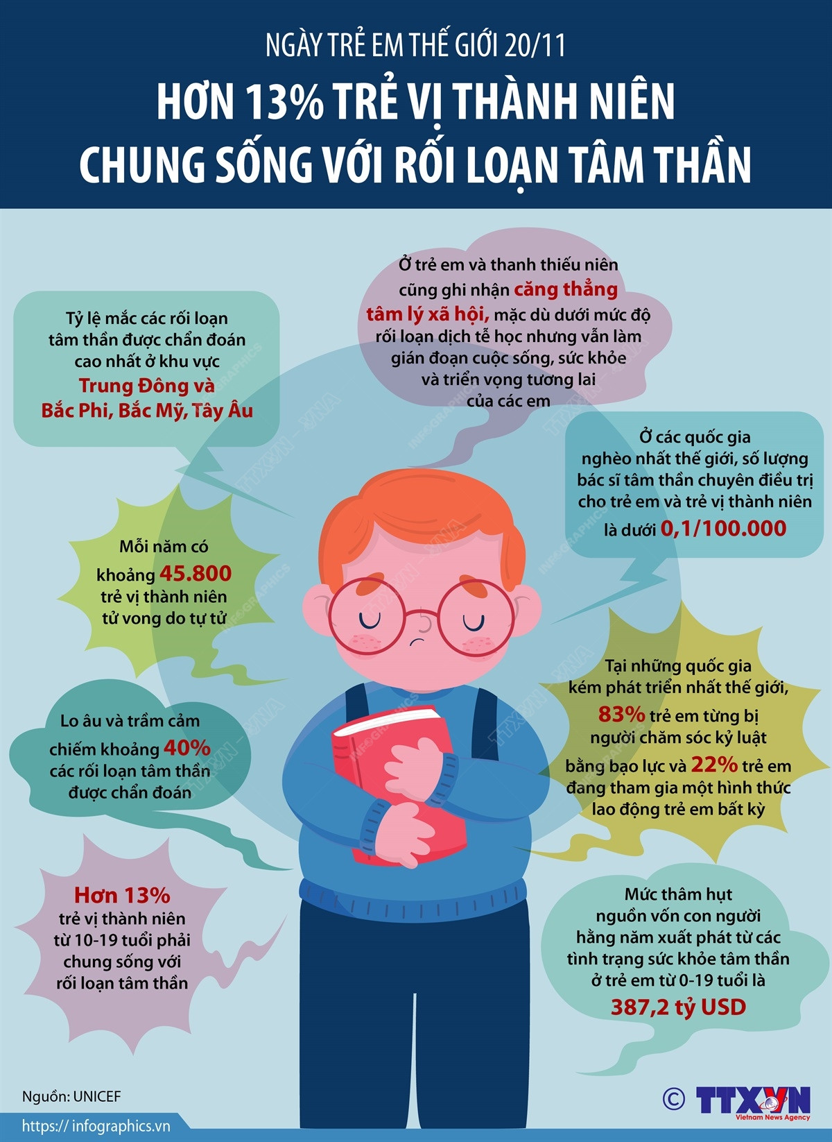 Hơn 13% trẻ vị thành niên chung sống với rối loạn tâm thần ảnh 1