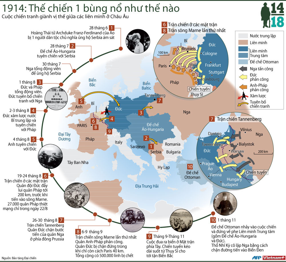 Ảnh đồ họa về nguyên nhân bùng nổ Thế chiến thứ nhất ảnh 1