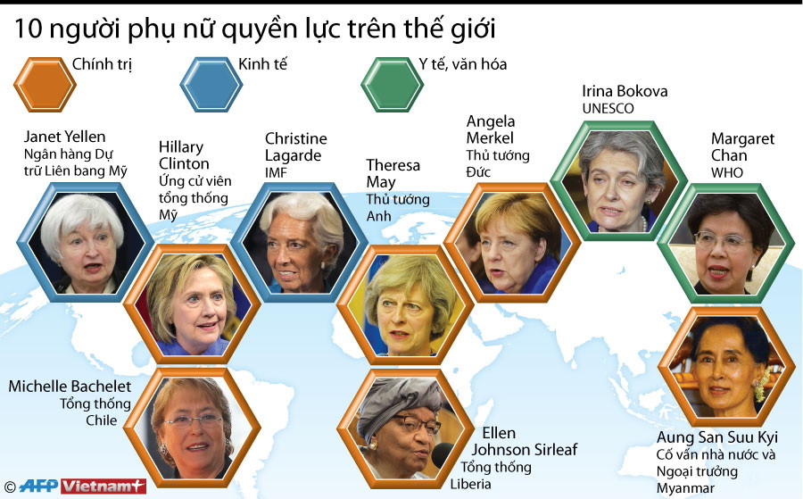 [Infographics] 10 người phụ nữ quyền lực nhất trên thế giới ảnh 1