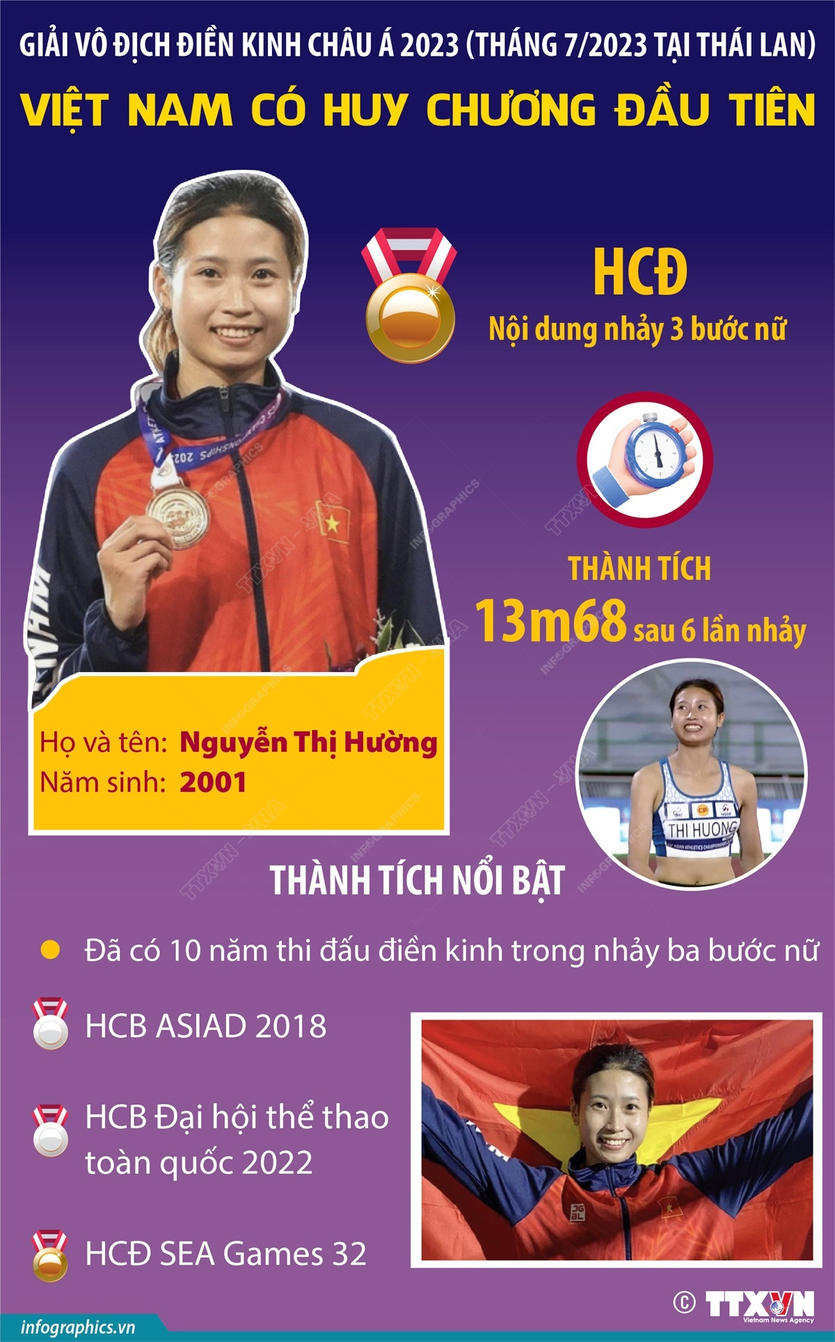 Việt Nam có huy chương đầu tiên tại Giải Vô địch Điền kinh châu Á 2023 ảnh 1
