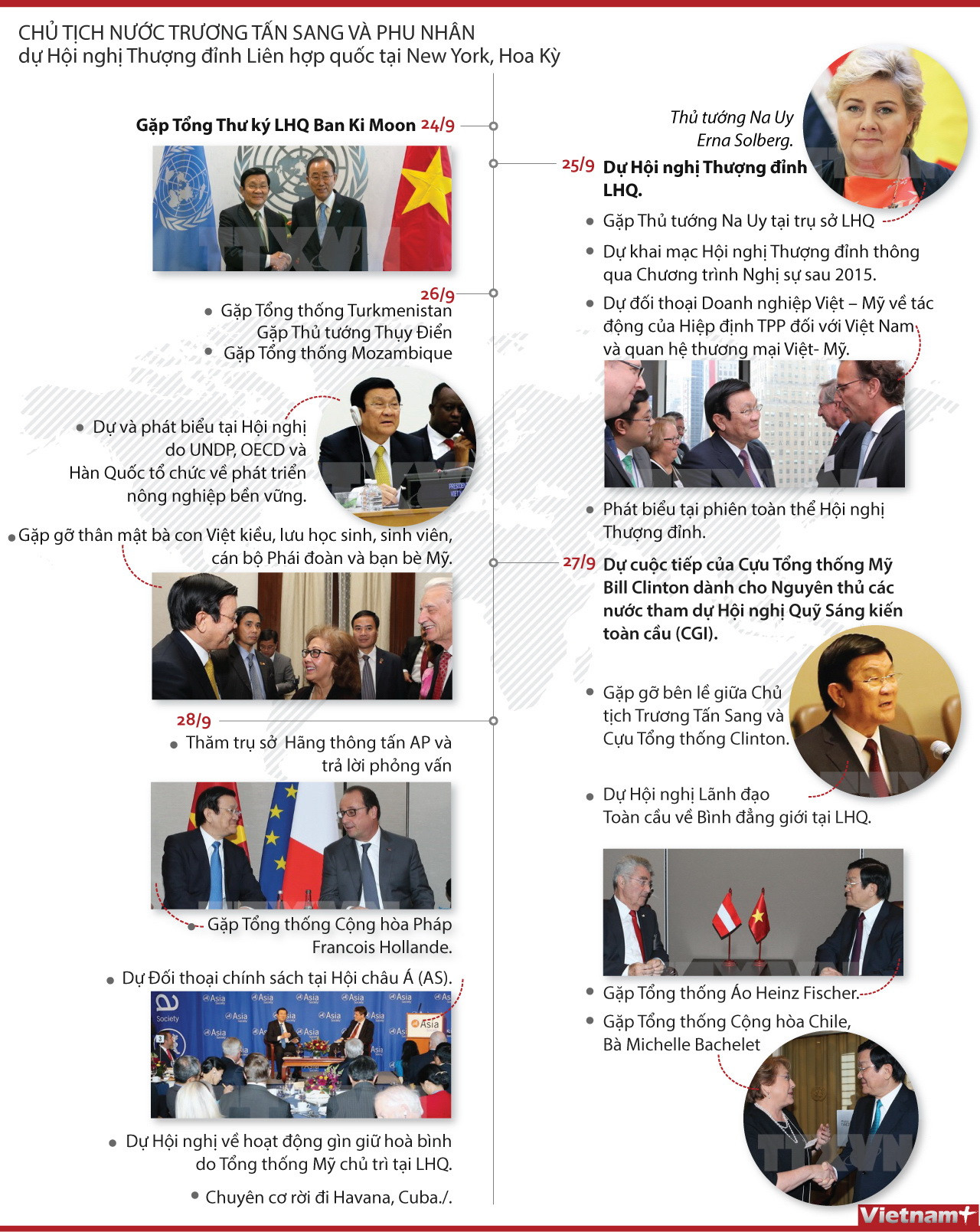 [Infographics] Chủ tịch nước dự hội nghị thượng đỉnh Liên hợp quốc ảnh 1