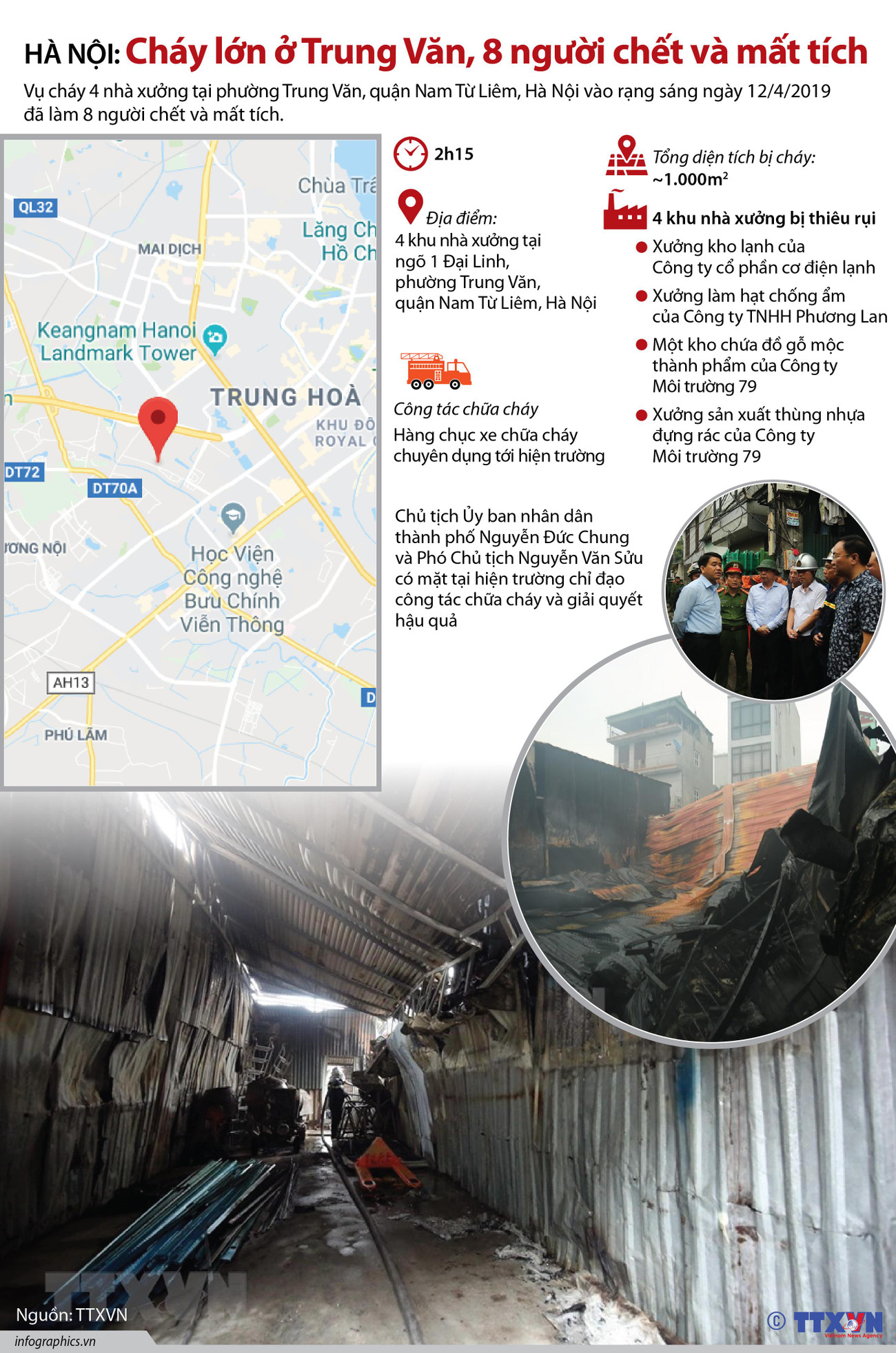 (Nhấp chuột vào ảnh để xem kích thước chuẩn) Toàn cảnh vụ cháy ở Trung Văn khiến 8 người chết và mất tích ảnh 1