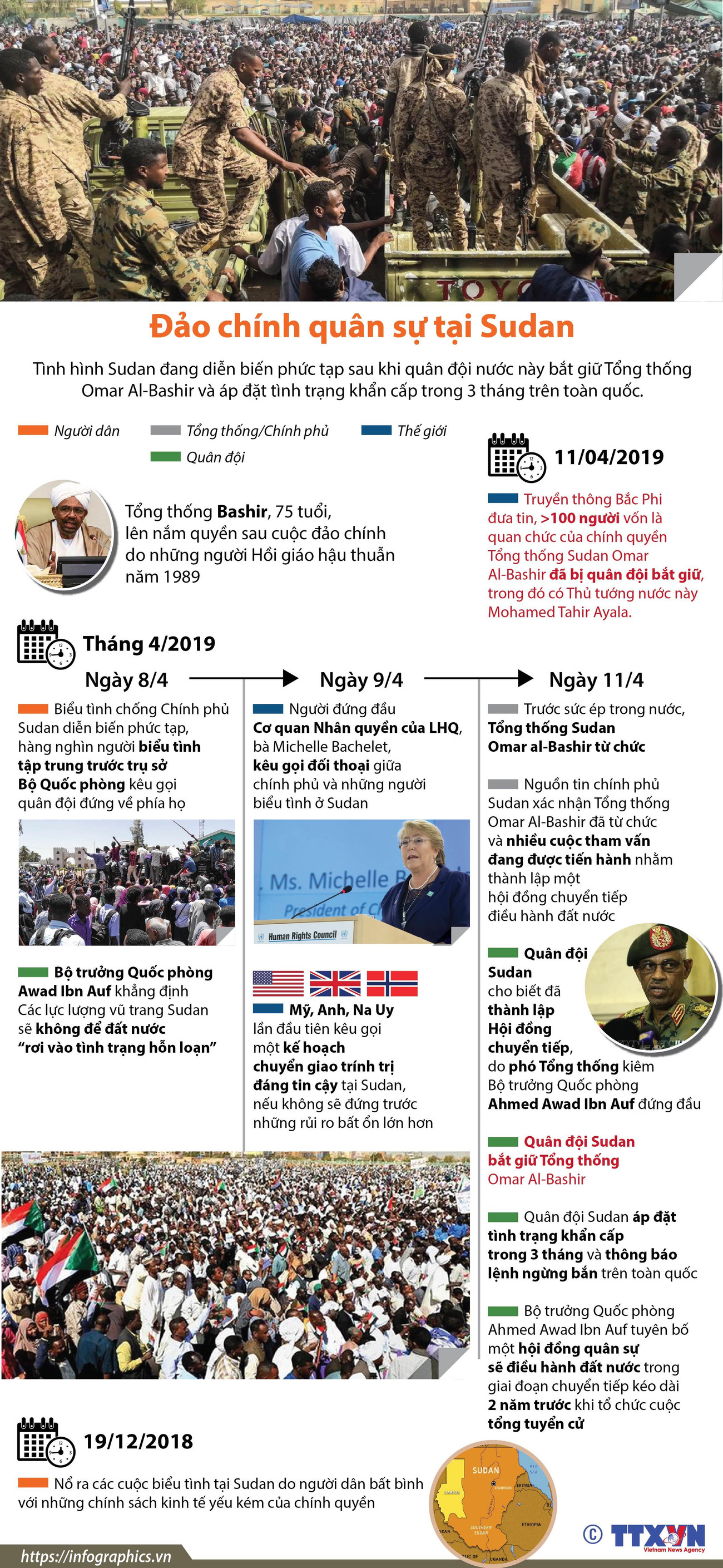 [Infographics] Đảo chính quân sự tại Sudan, Tổng thống bị bắt giữ ảnh 1