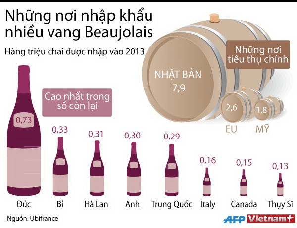 [Infographics] Những nơi nhập khẩu nhiều rượu vang Beaujolais ảnh 1
