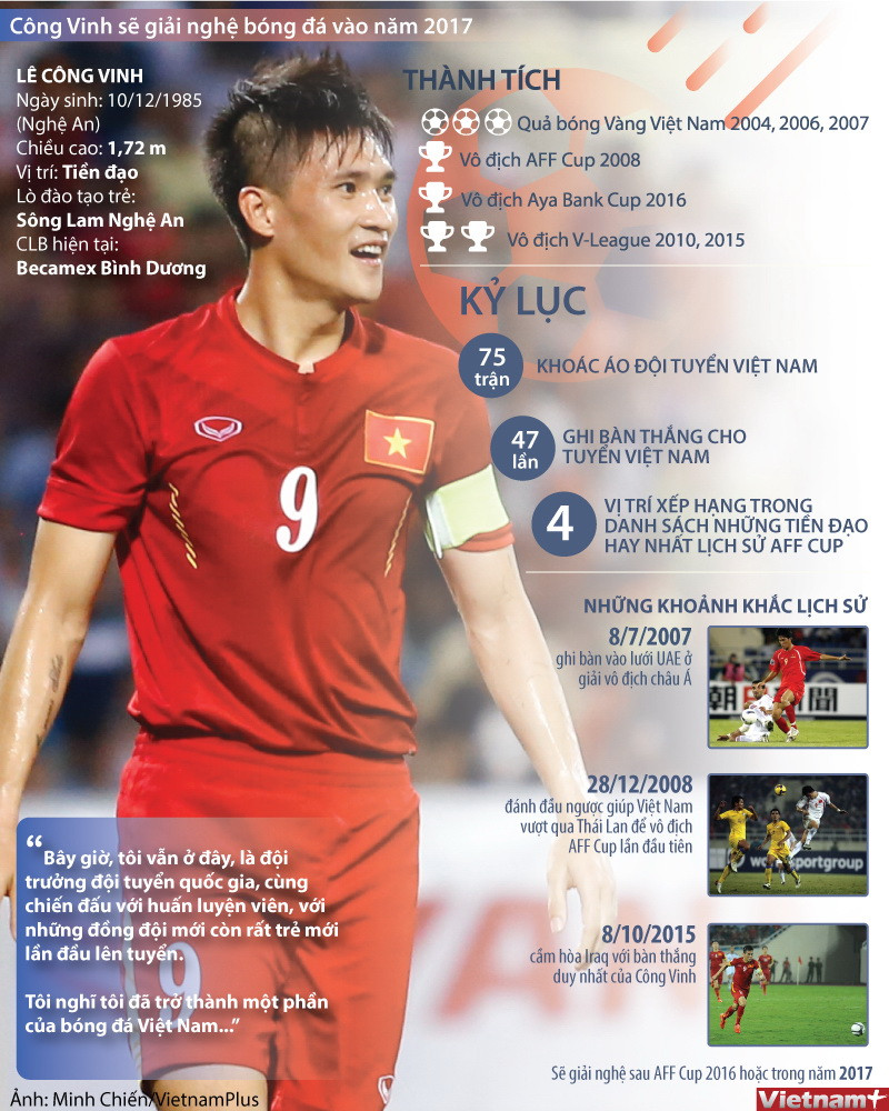 [Infographics] Thành tích đáng nể của tiền đạo Lê Công Vinh ảnh 1