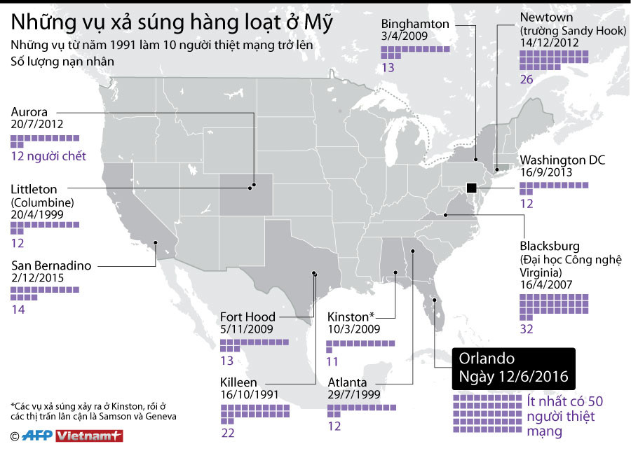 [Infographics] Điểm lại những vụ xả súng hàng loạt ở nước Mỹ ảnh 1