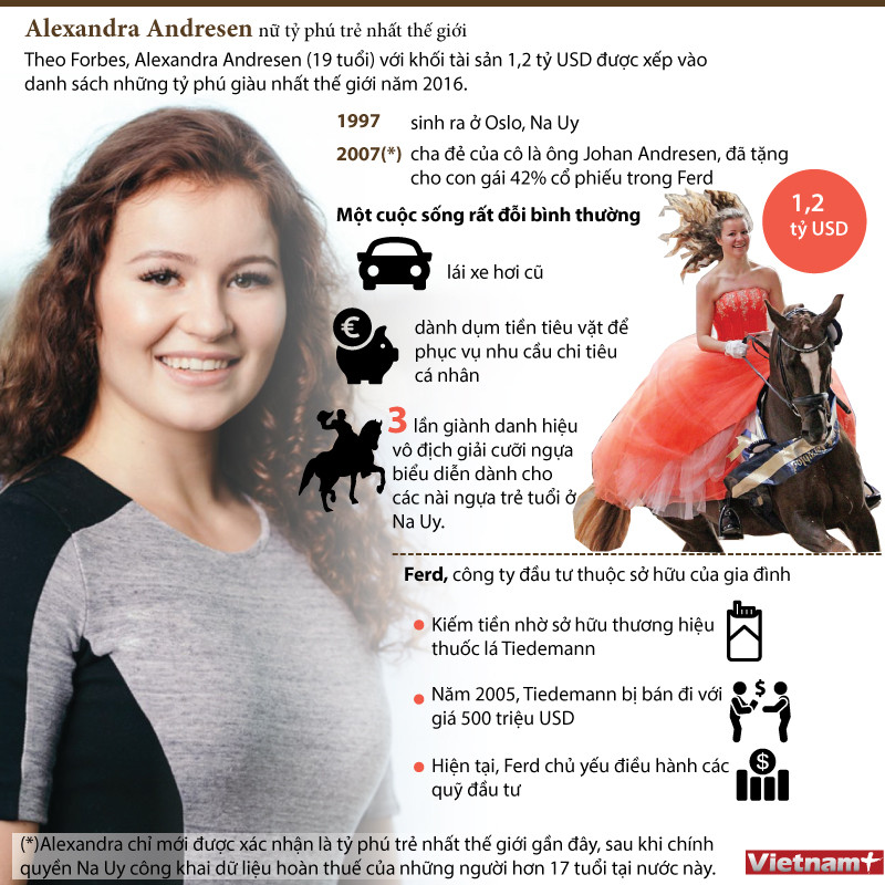 [Infographics] Nữ tỷ phú 19 tuổi sở hữu khối tài sản 1,2 tỷ USD ảnh 1