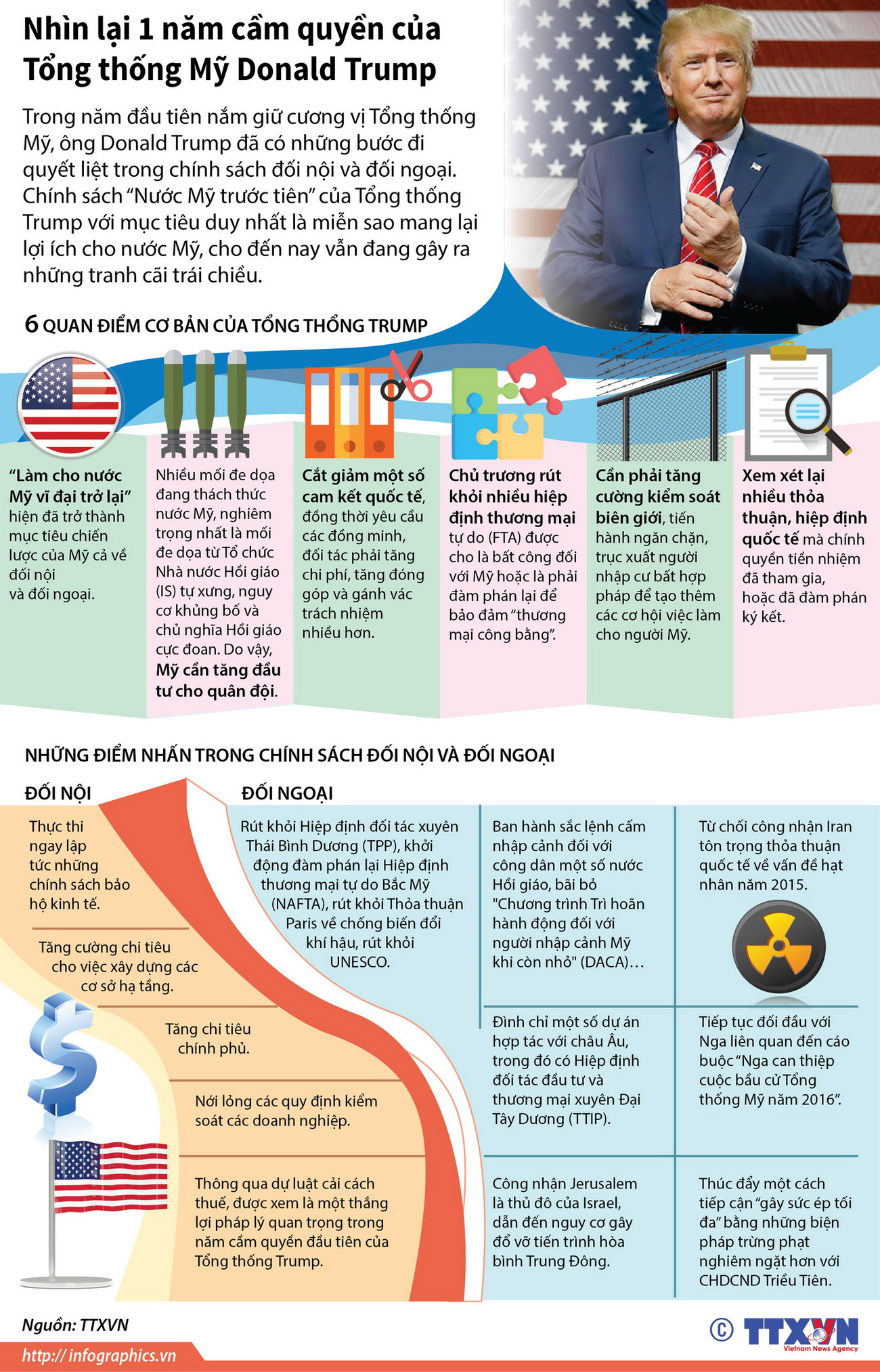 [Infographics] Nhìn lại 1 năm cầm quyền của Tổng thống Mỹ ảnh 1