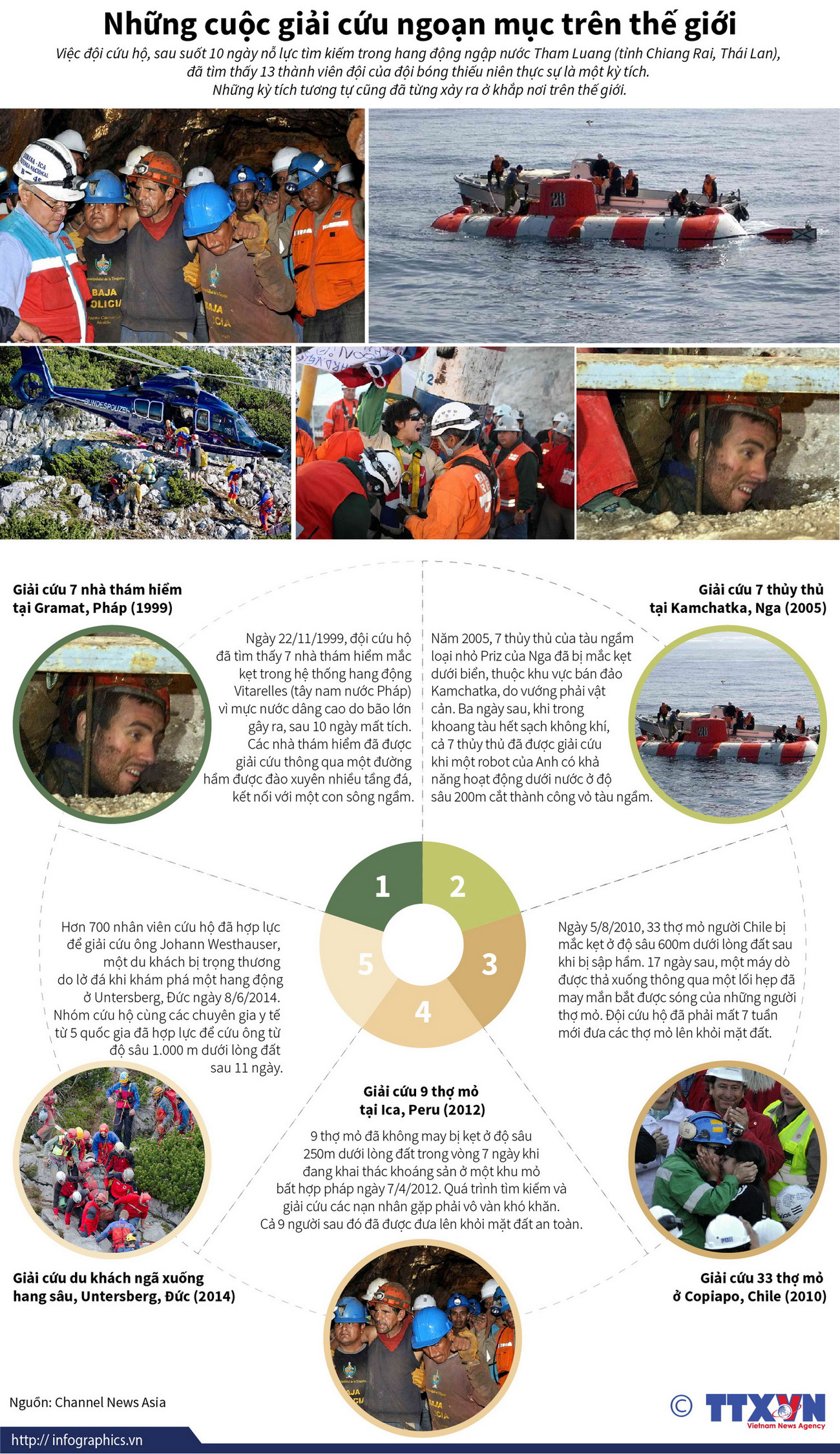 [Infographics] Những cuộc giải cứu ngoạn mục trên thế giới ảnh 1