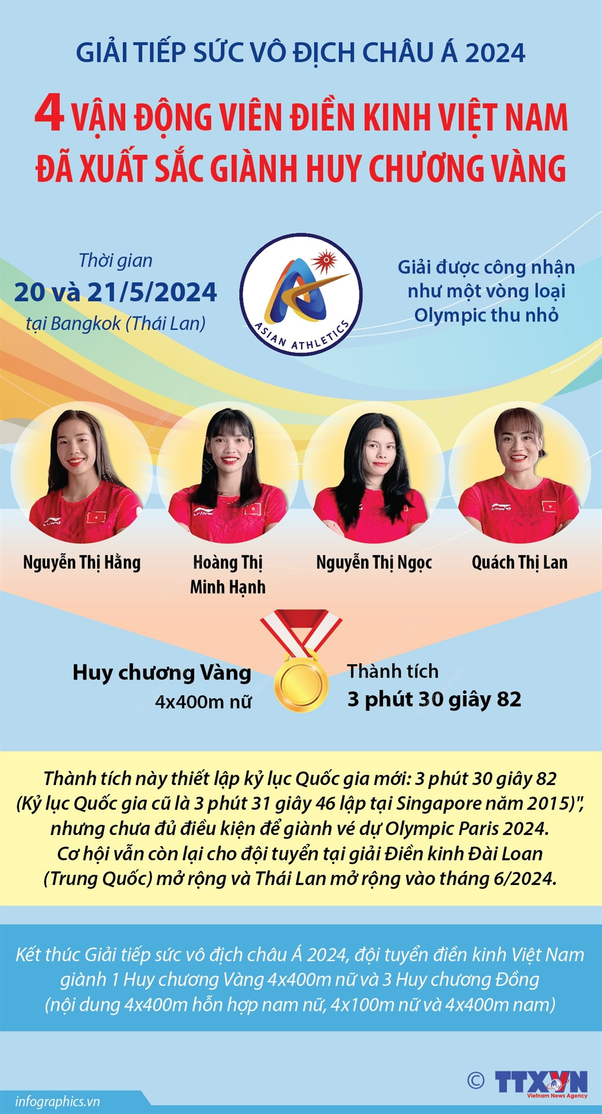 van_dong_vien_dien_kinh_viet_nam.jpg