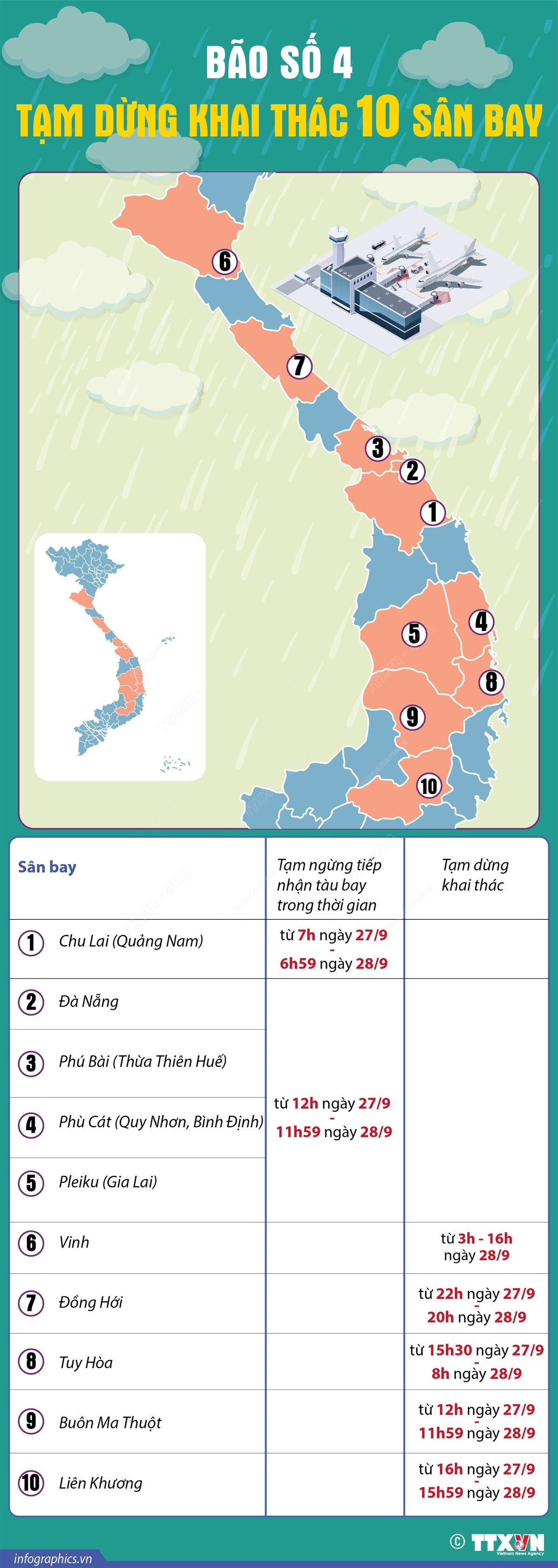 [Infographics] Bão số 4-Noru: Tạm dừng khai thác 10 sân bay ảnh 1