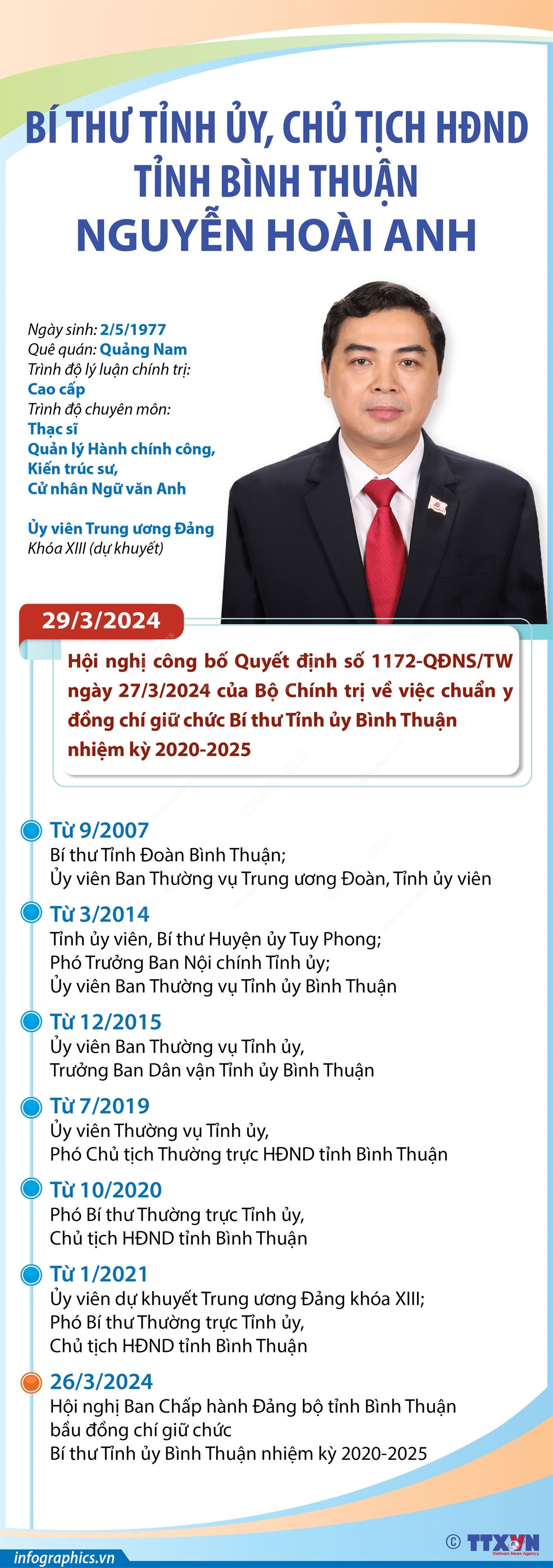 vna_potal_bi_thu_tinh_uy_chu_tich_hdnd_tinh_binh_thuan_nguyen_hoai_anh_7297178 (1).jpg