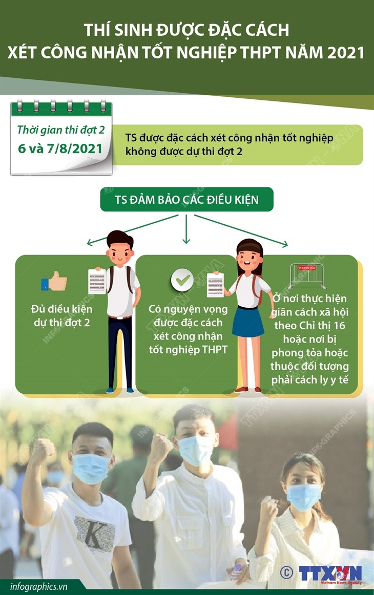 Thí sinh được đặc cách xét công nhận tốt nghiệp THPT năm 2021 ảnh 1