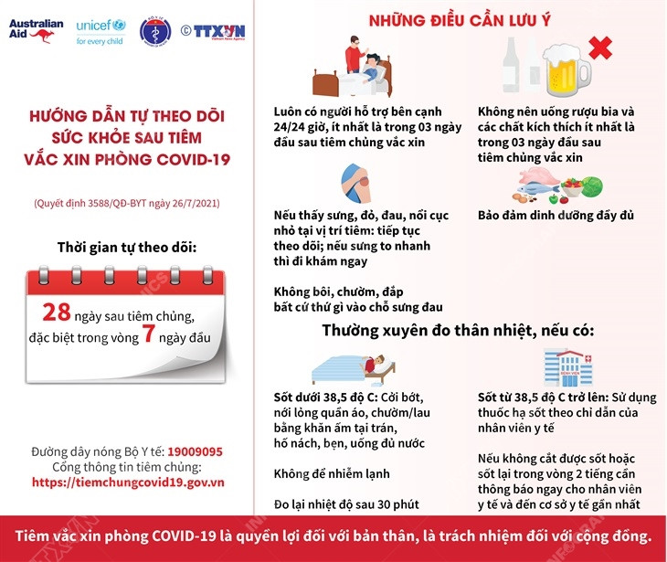 (Nhấp chuột để xem kích thước chuẩn) Hướng dẫn tự theo dõi sức khỏe sau tiêm chủng vaccine phòng COVID-19 ảnh 1