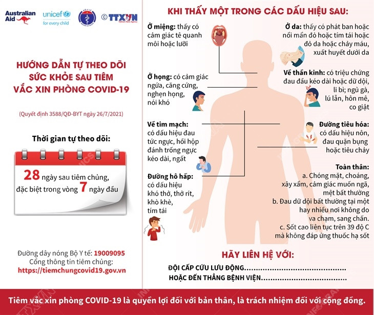 (Nhấp chuột để xem kích thước chuẩn) Hướng dẫn tự theo dõi sức khỏe sau tiêm chủng vaccine phòng COVID-19 ảnh 2