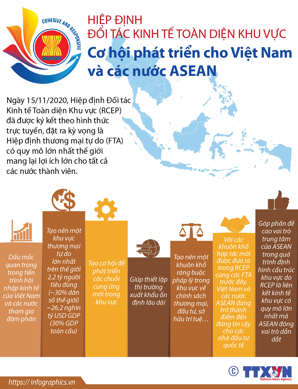 Hiệp định RCEP: Cơ hội phát triển cho Việt Nam và các nước ASEAN ảnh 1