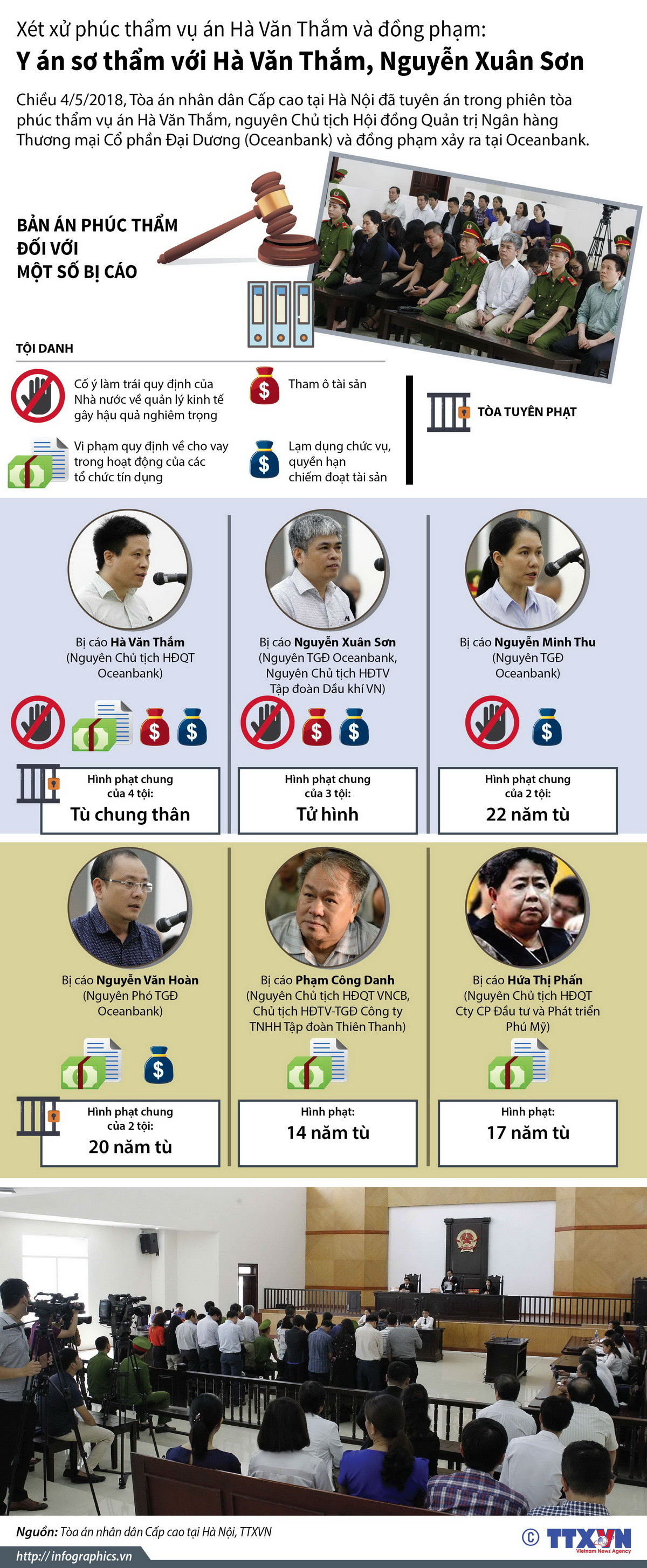 [Infographics] Y án sơ thẩm với Hà Văn Thắm, Nguyễn Xuân Sơn ảnh 1