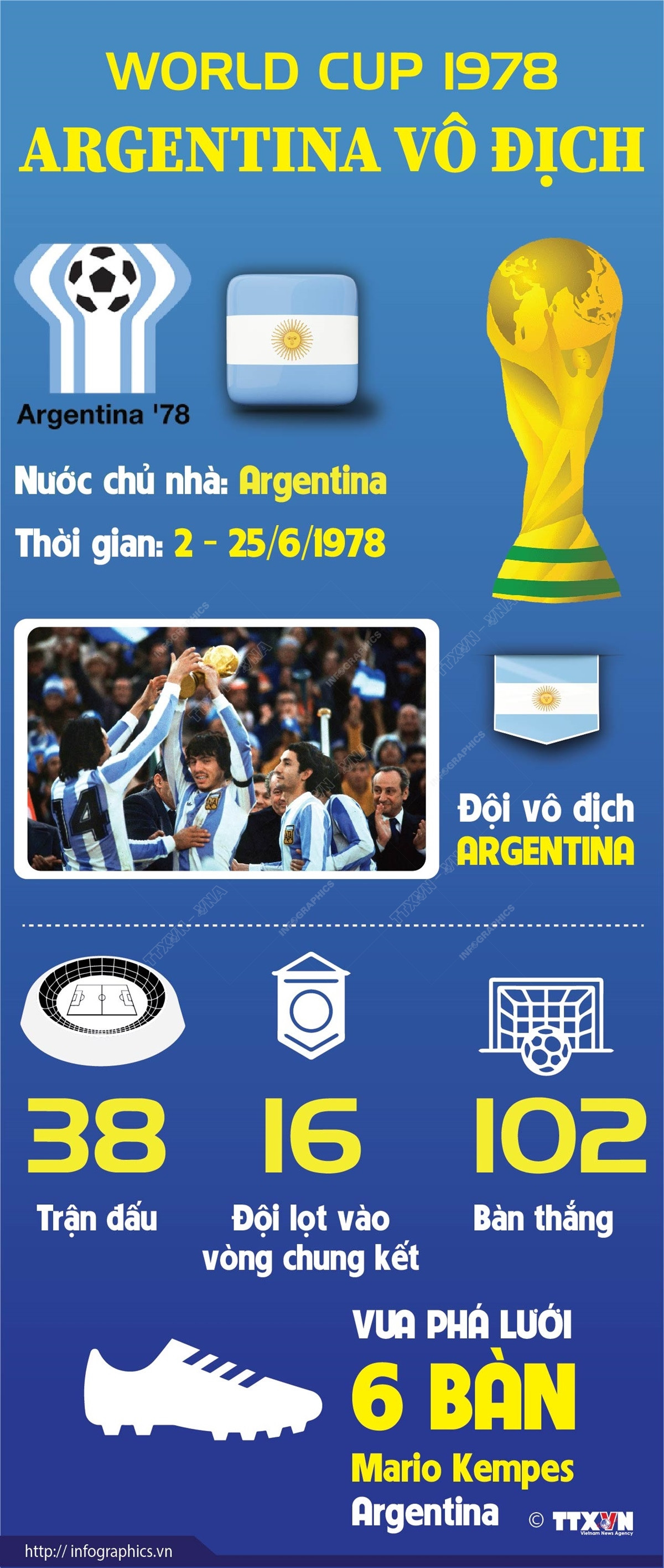 [Infographics] World Cup 1978: Argentina lần đầu tiên vô địch ảnh 1
