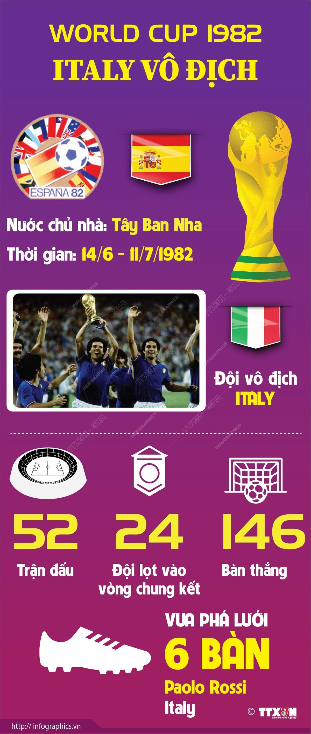 [Infographics] World Cup 1982 tại Tây Ban Nha: Italy giành cúp vàng ảnh 1