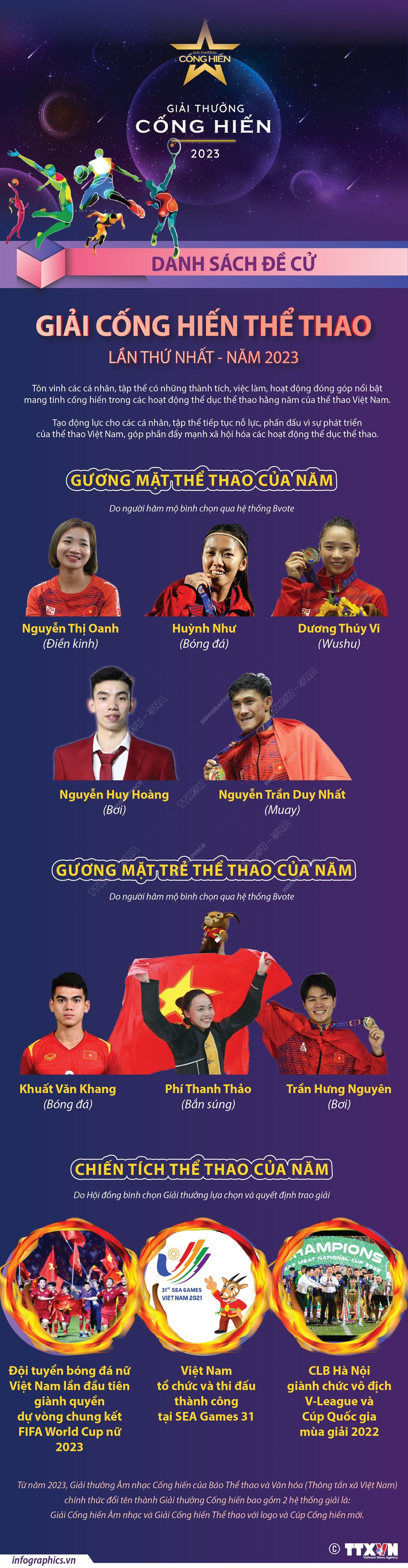 [Infographics] Danh sách đề cử Giải Cống hiến Thể thao năm 2023 ảnh 1