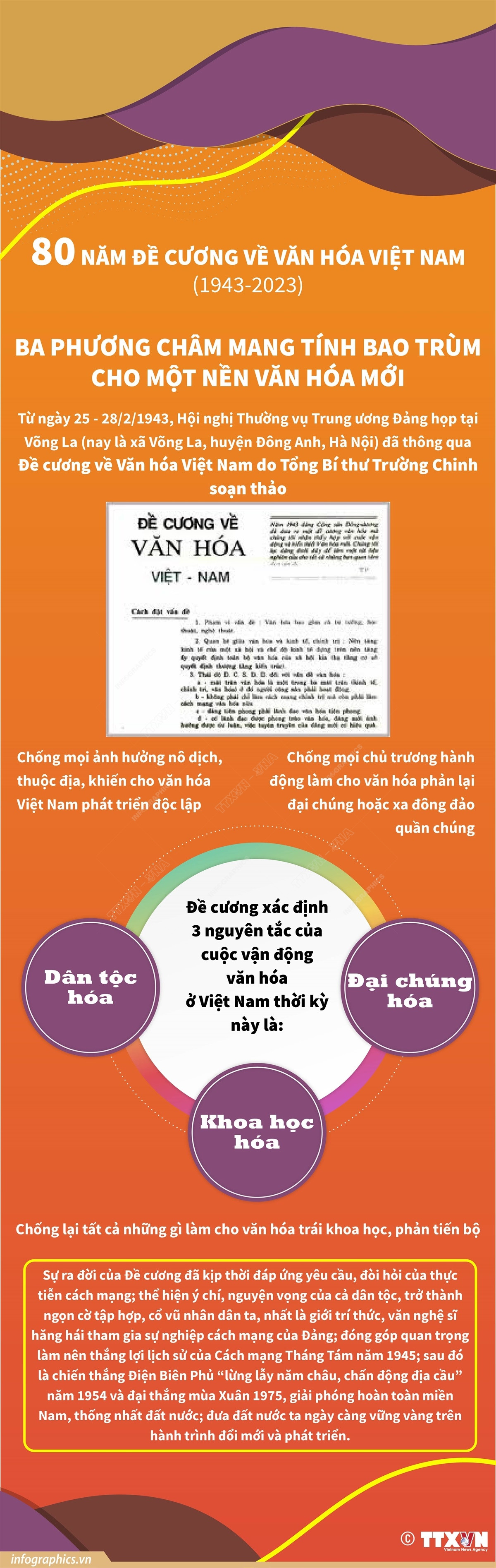 [Infographics] Những nội dung chính của đề cương Văn hóa Việt Nam ảnh 1