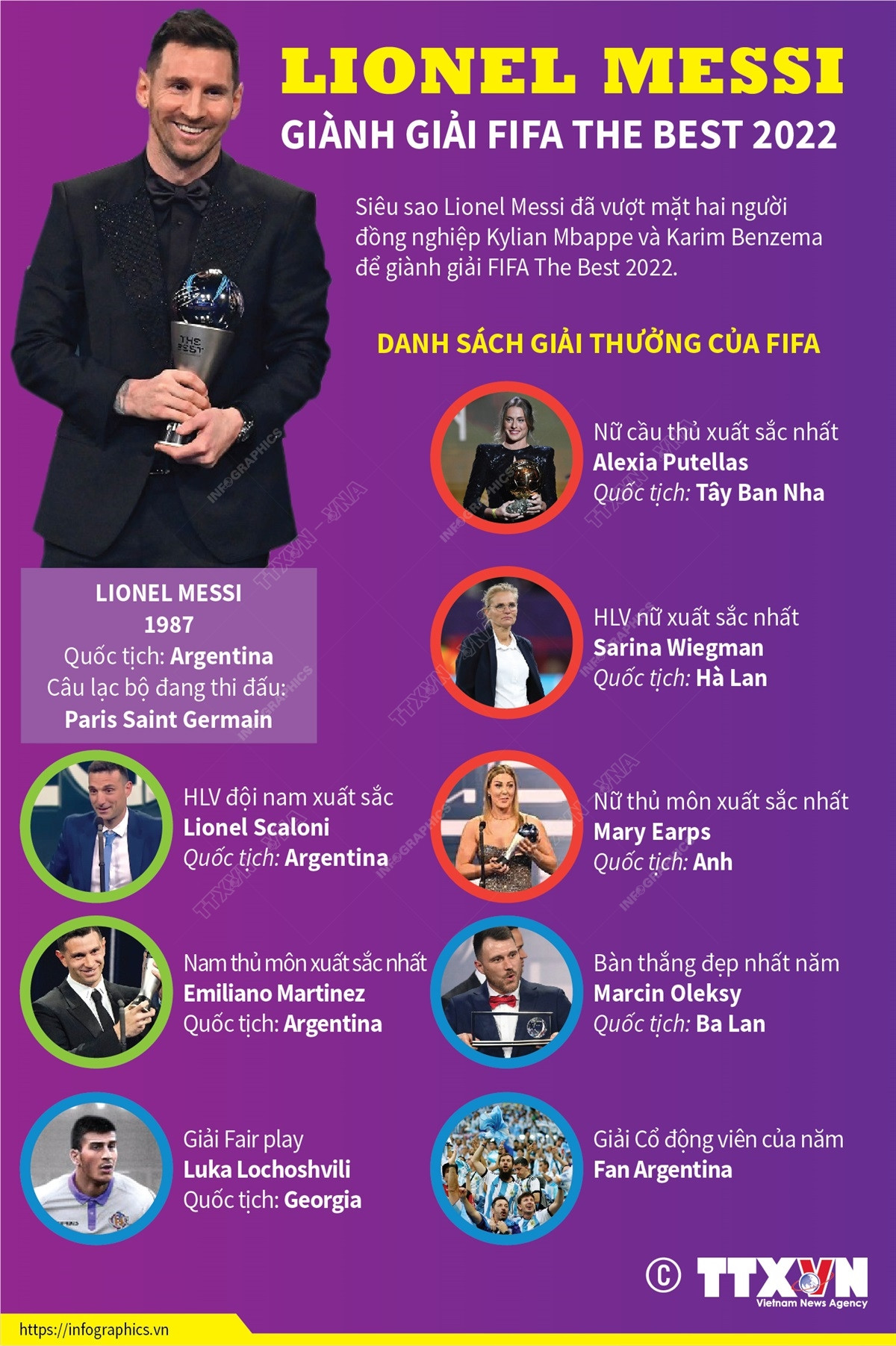 [Infographics] Lionel Messi giành giải FIFA The Best 2022 ảnh 1