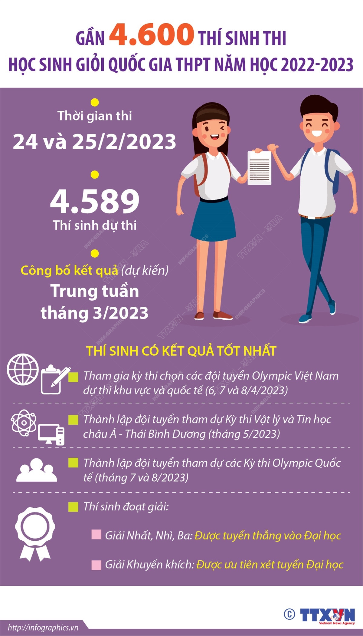 [Infographics] Kỳ thi học sinh giỏi quốc gia THPT năm học 2022-2023 ảnh 1