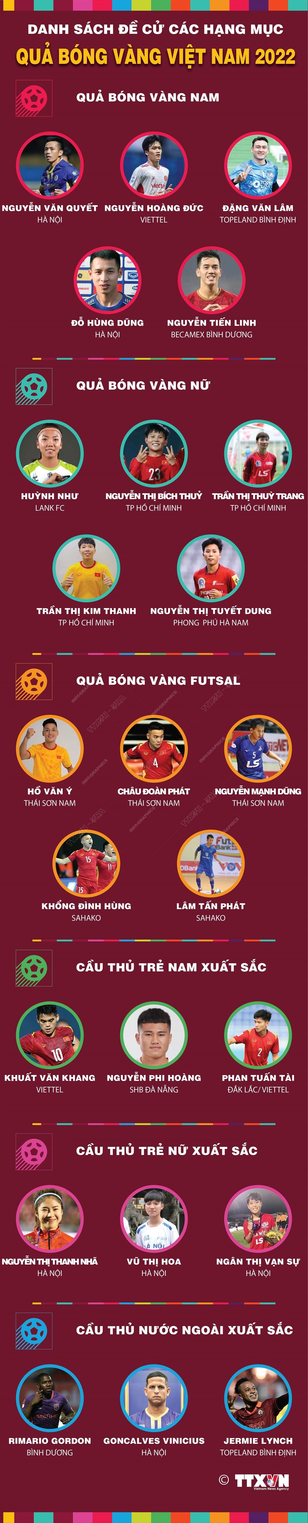 Nhấp chuột để xem kích thước chuẩn. Danh sách đề cử các hạng mục Quả bóng Vàng Việt Nam 2022 ảnh 1