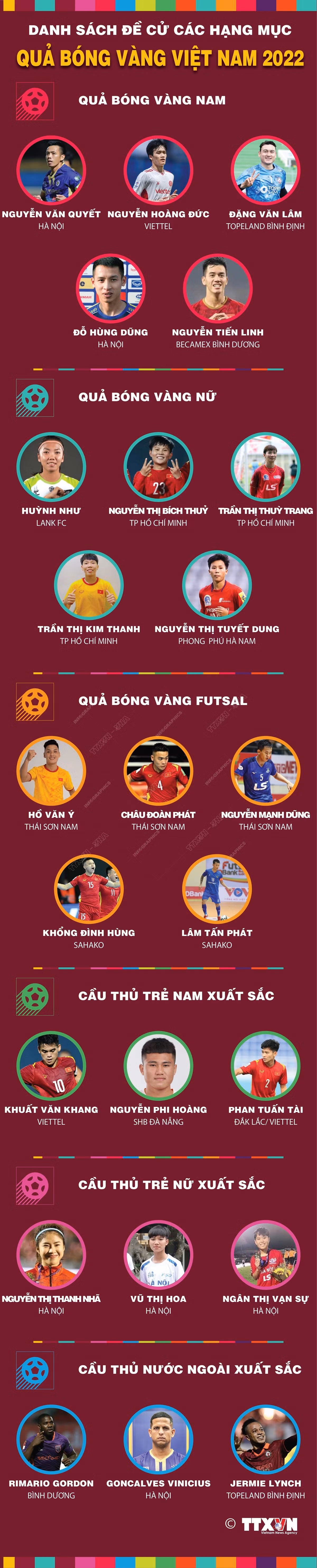 Danh sách đề cử các hạng mục Quả bóng Vàng Việt Nam 2022 ảnh 1