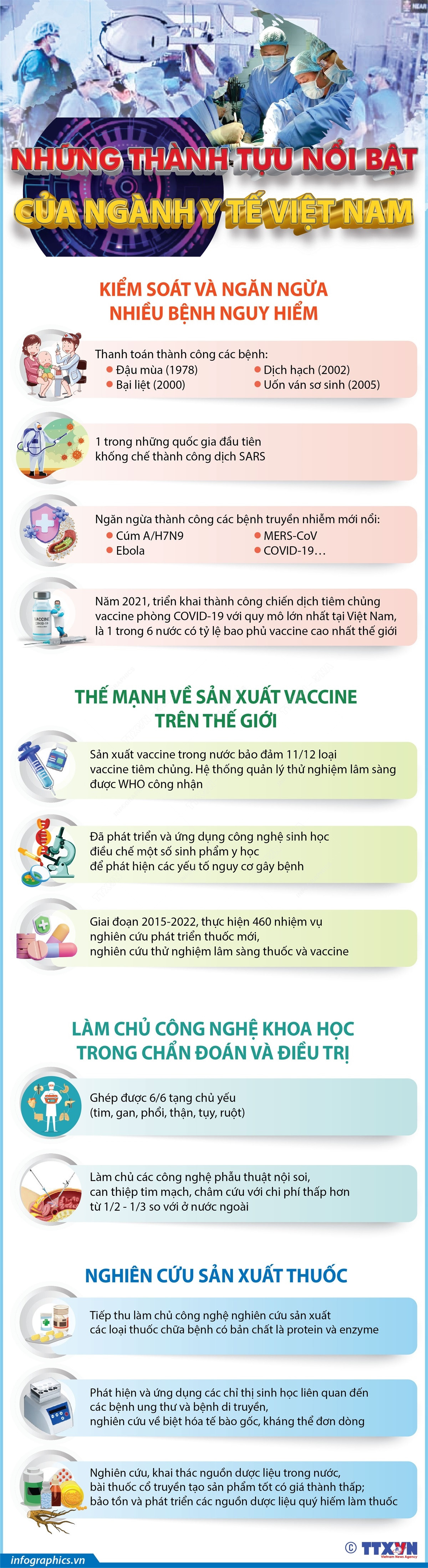 [Infographics] Những thành tựu nổi bật của ngành y tế Việt Nam ảnh 1
