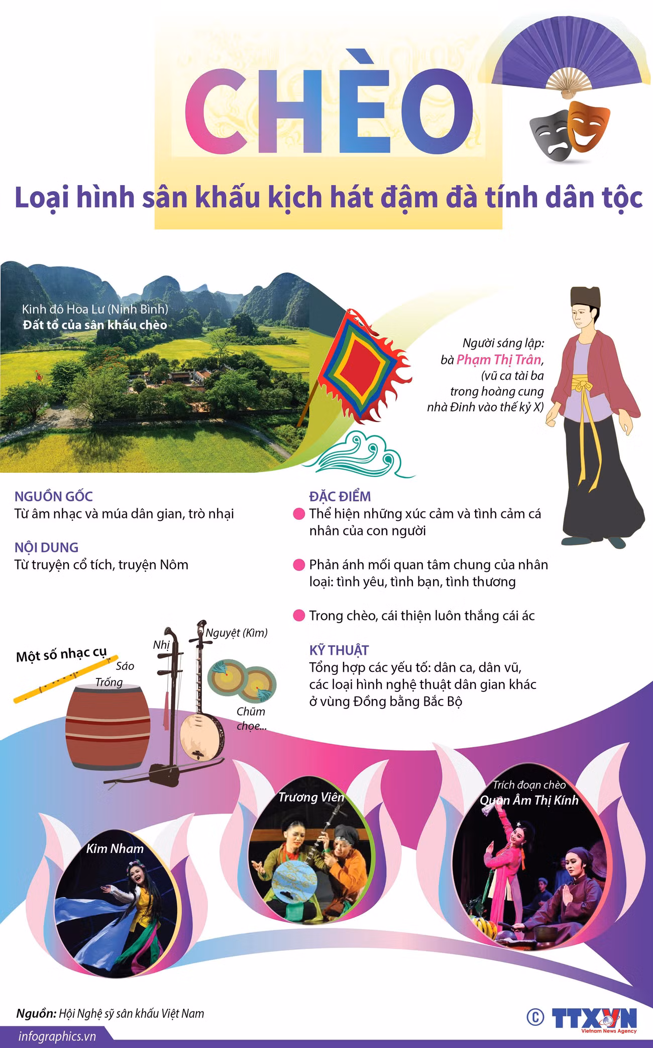 [Infographics] Chèo - loại hình sân khấu kịch hát đậm đà tính dân tộc ảnh 1