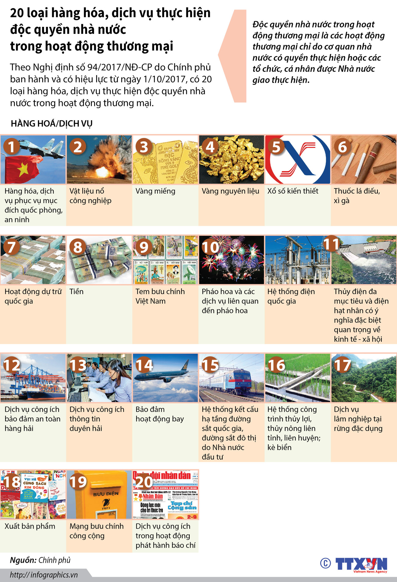 20 loại hàng hóa, dịch vụ thực hiện độc quyền nhà nước thương mại ảnh 1