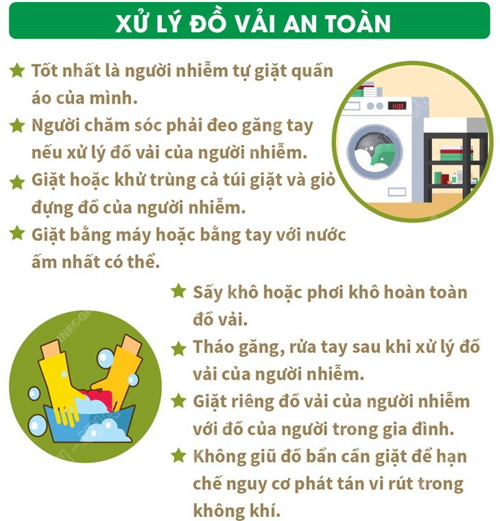 Cách thức vệ sinh đồ vật khi điều trị COVID-19 tại nhà ảnh 3