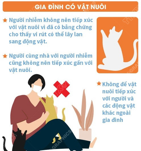 Những lưu ý khi người nhiễm COVID-19 điều trị tại nhà ảnh 3