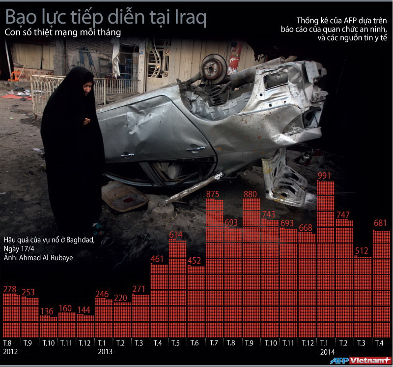 [Infographics] Bạo lực đang diễn ra rất phức tạp ở Iraq ảnh 1