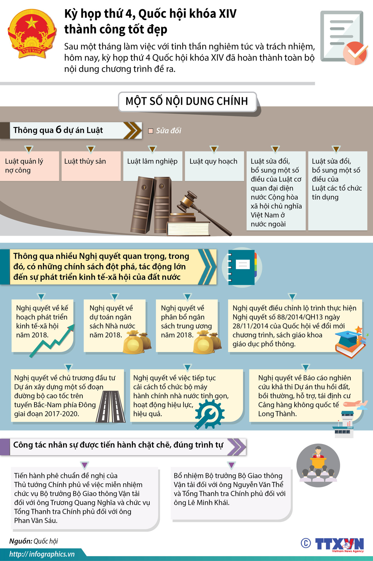 [Infographics] Thành công của Kỳ họp thứ 4, Quốc hội khóa XIV ảnh 1