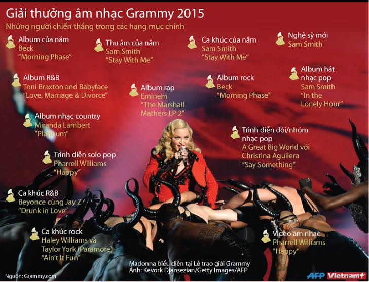 [Infographics] Sam Smith bội thu trong giải Grammy 2015 ảnh 2